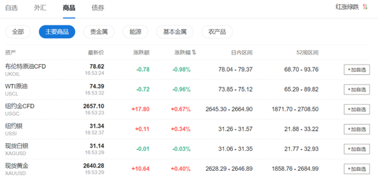 财报季开幕！标普道指新高，中概盘中转涨，特斯拉一度大跌10%，摩根大通涨逾5%