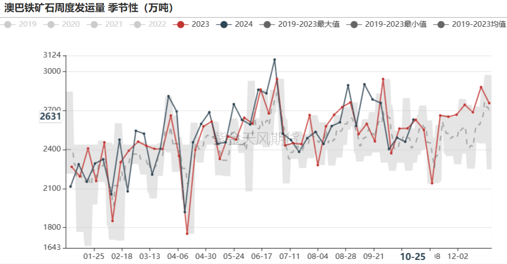 铁矿：铁水短期见顶，无明显减量预期