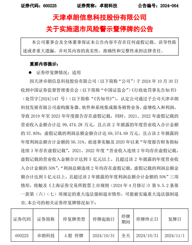 A股大牛股，突然“披星戴帽”！卓朗科技或被强制退市，5年虚增超18亿！