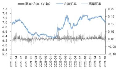 A股市场四季度有哪些“期待”？