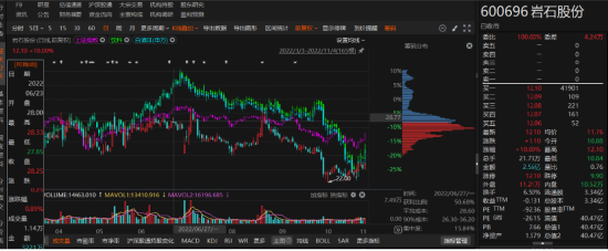 岩石股份虚假记载被处罚，符合条件的投资者务必关注！