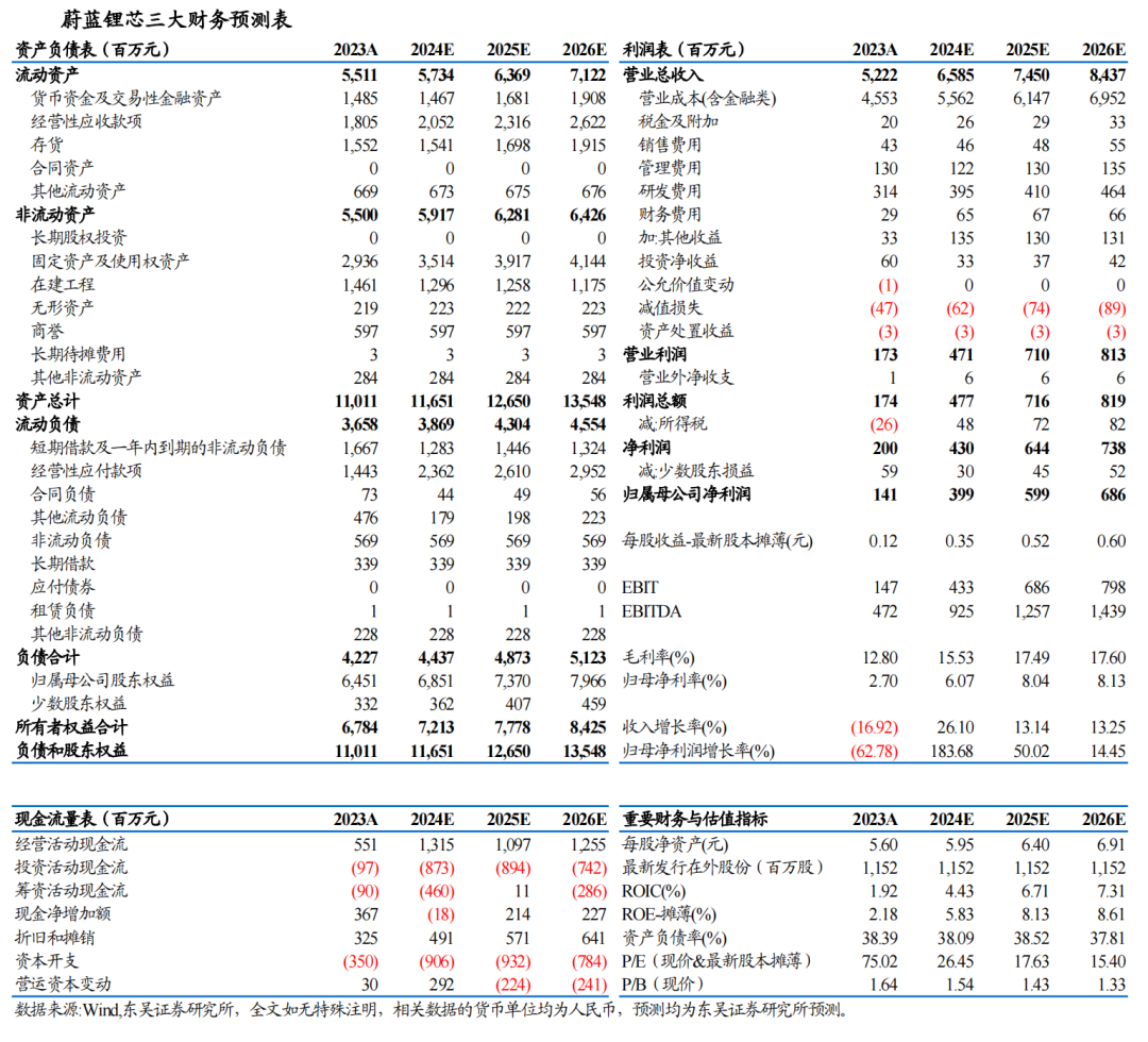 【东吴电新】蔚蓝锂芯2024年三季报点评：业绩符合市场预期，锂电+LED毛利率提升亮眼