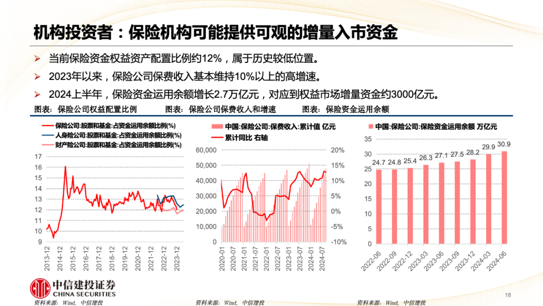 中信建投陈果：A股被动崛起带来什么变化？