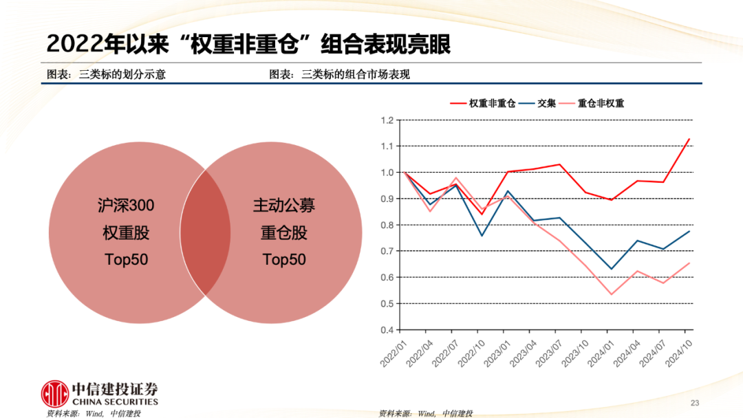 中信建投陈果：A股被动崛起带来什么变化？