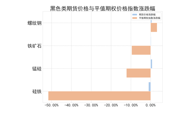 商品期权：宏观基本面扰动 有色黑色波动依旧