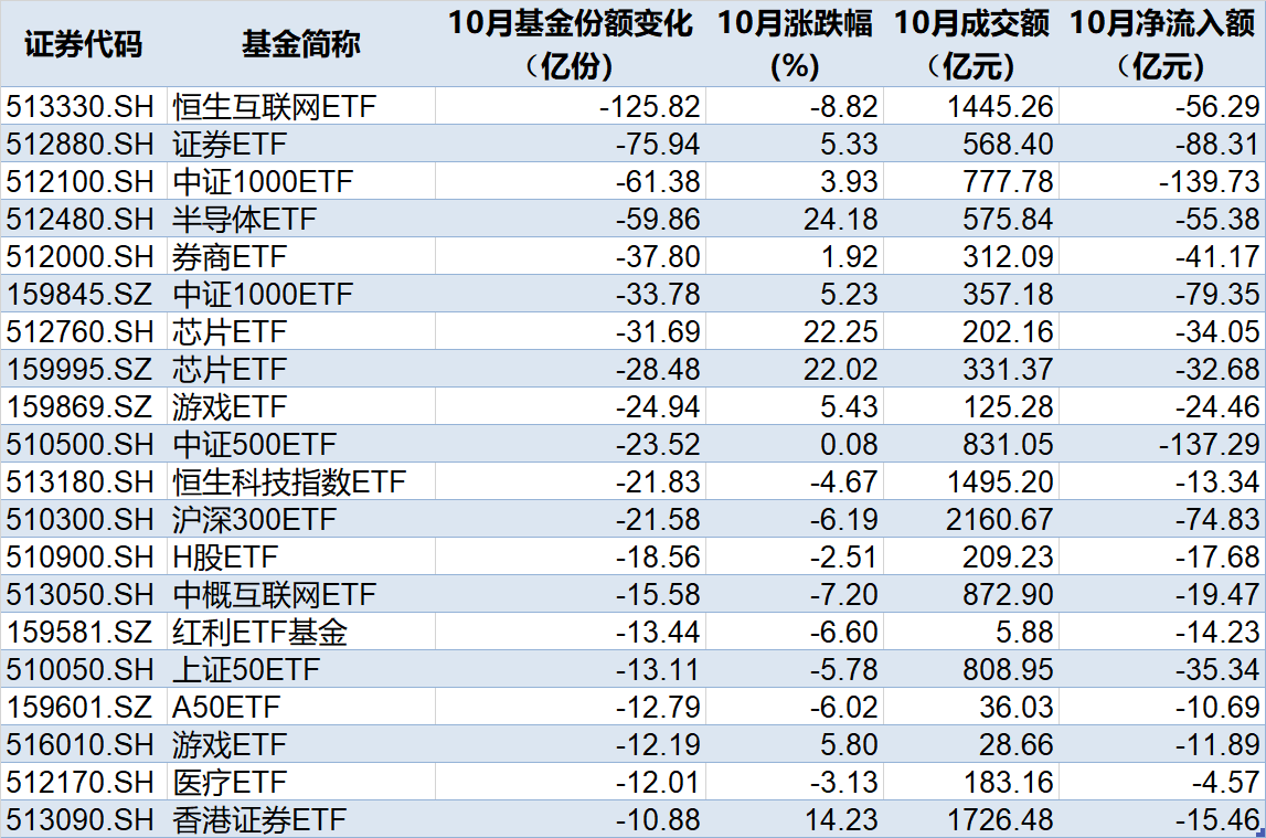 准备蜂拥进场！380亿资金已大手笔扫货，这些低位板块ETF份额悄然创新高，更有一波增量资金正在路上