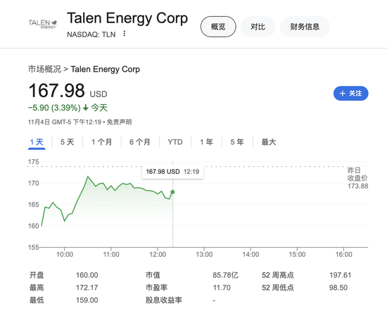 AI核电危险了？为亚马逊数据中心增加供电遭否决 美国核电股大跌