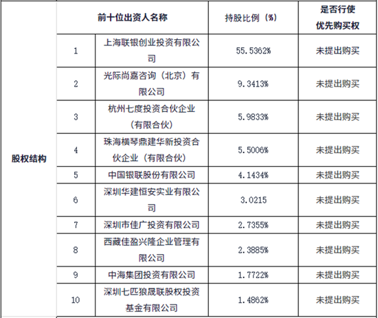 1200万起！这家支付机构300多万股将被拍卖