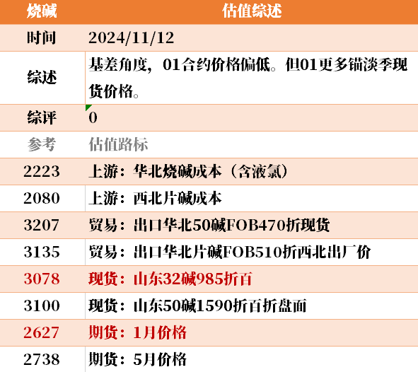 目前大宗商品的估值走到什么位置了？11-12