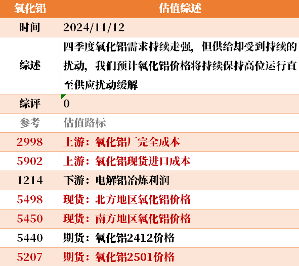 目前大宗商品的估值走到什么位置了？11-12