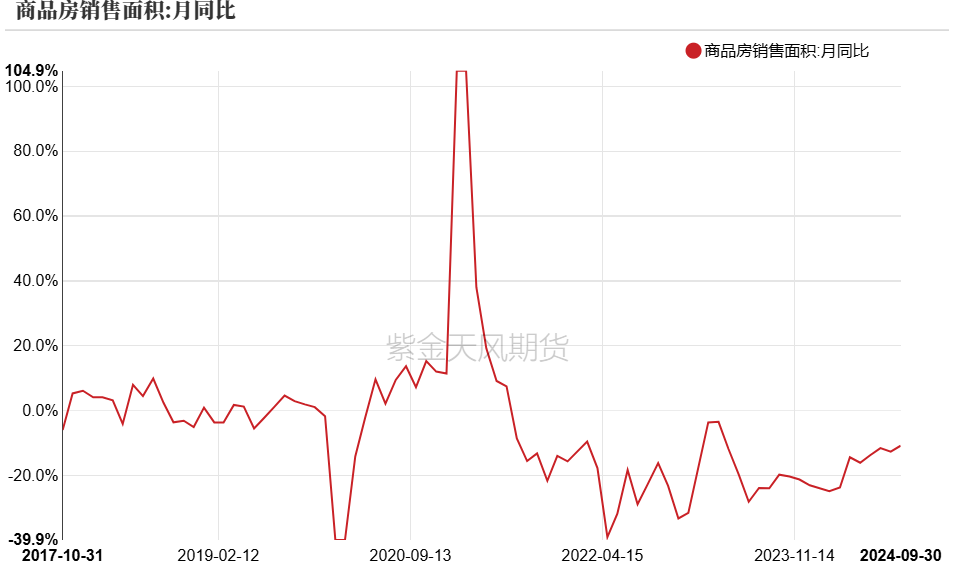 PVC：靴子落地