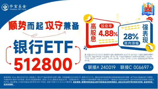 市场回调震荡，银行相对收益再现！郑州银行冲击涨停，银行ETF（512800）拉涨2．6%