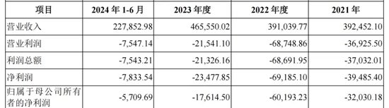 “砸锅卖铁”并购锦湖轮胎，青岛双星能否走出亏损泥潭？